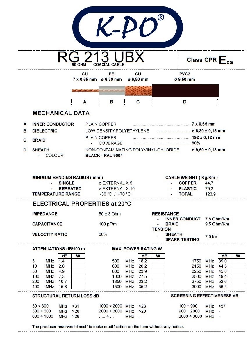 RG 213 UBX Koaxialkabel 9 mm schwarz Meterware KPO - Bild 1