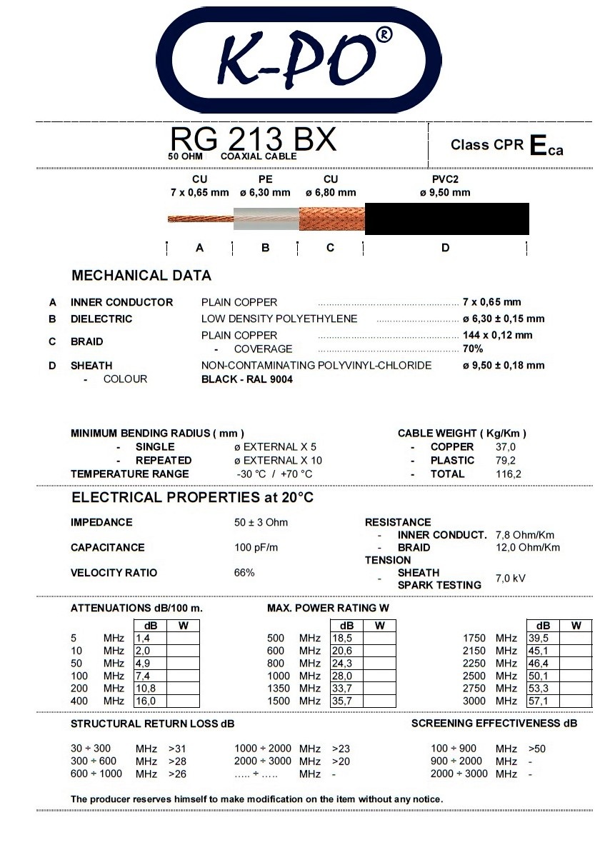 RG 213 BX Koaxialkabel 9 mm schwarz Meterware KPO - Bild 1
